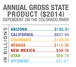 annual-gross-state-profit